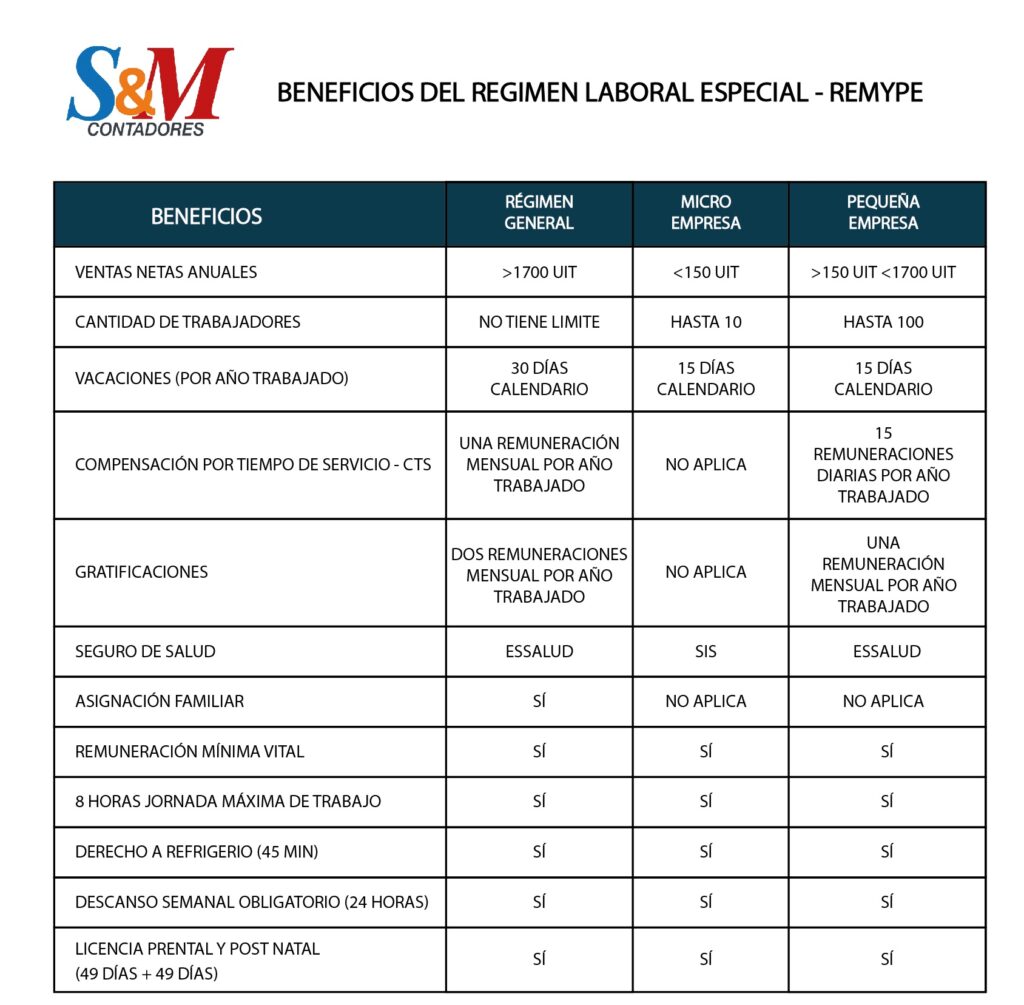 BENEFICIOS REMYPE